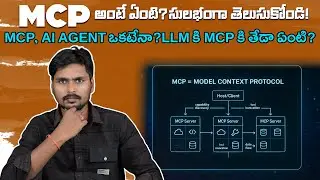What is MCP in Telugu - MCP Simple Explanation AI -  AI Telugu