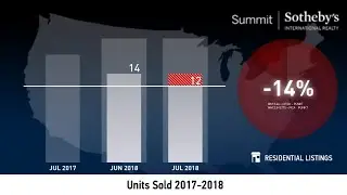 Heber - August 2018 Real Estate Market Update