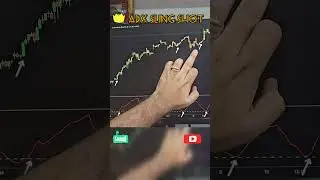🚀 Trend Trading MASTERY: Catch Explosive Moves with ADX and the Sling Shot Setup 🎯📈📉