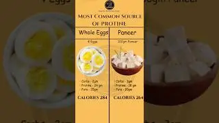 White Eggs Vs Paneer Calories Most Common Source Of Protine #fitness #calories #diet #food #gym