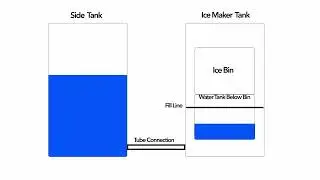Opal 2 Nugget Ice Maker - Waterline Adapter