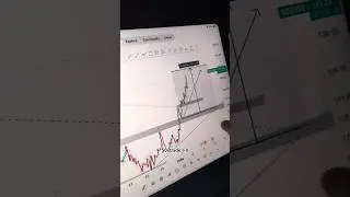 sbhi token ka analysis chart 🔥 #trading #cryptocurrency #shortvideo #shorts #short #bitcoin