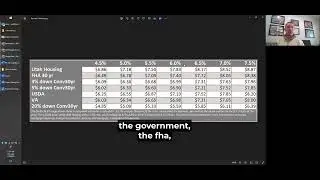 How to calculate mortgage payments for most homes in Utah