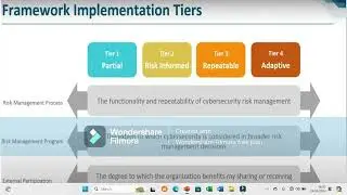 Reason To Learn Cyber-Security Is In It Framework