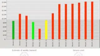 Dashboard for Ericsson designed by using SAP Dashboard Design