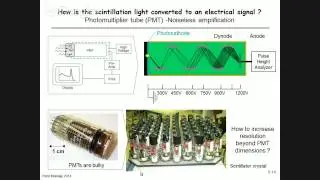 5.2 - SPECT: x-ray detection