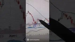 FINDING A MULTIPLE BOTTOM IN THE STOCK MARKET #stock #stockmarket #trading #realestate
