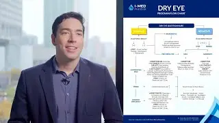 Dr. Henry Reis on Using Questionnaires and Algorithms for Dry Eye Disease Diagnosis and Treatment