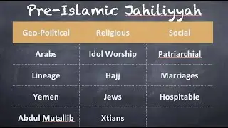 Seerah: Session 3 (Religious, Social Situation; Birth & Early Events)