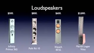 Some New Evidence that High School and College Students May Prefer Accurate Sound Reproduction.mov