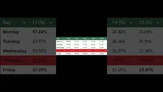 Stop Trading ICT Silver Bullet on Thursdays ❌ #shorts