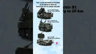S-300 VS PANTSIR-S1 VS S400 TRIUMF | Top 3 Air Defense Systems of Russia 🔥