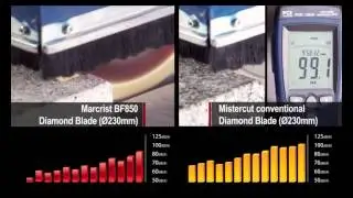 Marcrist BF850 SilentMAX - Hear the difference! (Movie for UK market)