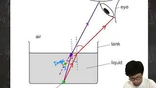 Physics IGCSE0625 May/June 2017 Paper 42 Question 7😘