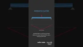 Momento Fletor