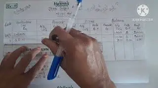 Materials ex.17/ value of material/FIFO methods/stores ledger account/cost accounts academy 