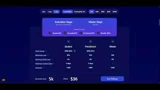 How to Buy Funding Pips 5K Challenge Using Debit Card (Step-by-Step Tutorial)