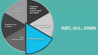 Differentiering - R&oslash;d, gul. gr&oslash;n