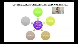 Technical Textile 2