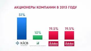 Инфографический ролик - Jubilee
