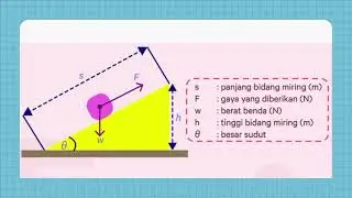 PESAWAT SEDERHANA | BIDANG MIRING | IPA KELAS 8 SMP