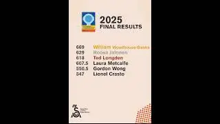 UKBC 2025 Finals