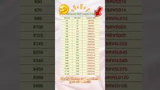 AliExpress 2025 Coupon Codes | Promo Codes | Discounts & Vouchers #aliexpress #coupontok #discounts