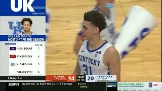 2021-2022 - Kentucky vs Florida (Game 25)