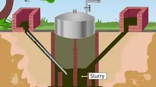 Use of eco friendly technology  (Environment) : Sundaram Eclass Science concepts (9-10 grade)