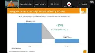 BBU-Jahrespressekonferenz Brandenburg 2024 - Wohnzukunft sichern #wohnen #brandenburg #mieten