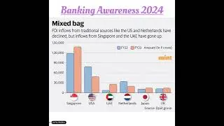Banking Awareness 2024/ Banking/ Competative exams/ Current Affairs July