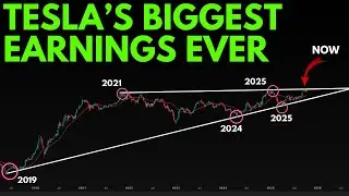 АКЦИИ TESLA: МАСШТАБНЫЙ РОСТ ПРИБЫЛИ? (АКЦИИ TSLA) | ТЕХНИЧЕСКИЙ АНАЛИЗ