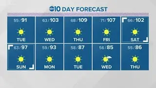 Local evening weather: June 14, 2021