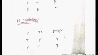 Tautology, Contradiction, Contingency, Converse, Inverse & Contrapositive