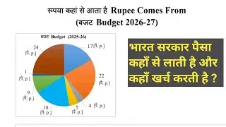 Budget 2026-27 Facts | Govt Total Revenue | Expenditure 