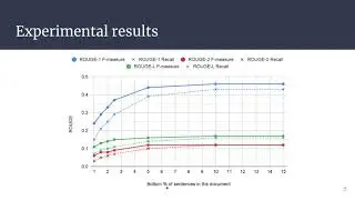 Unsupervised document summarization using pre-trained sentence embeddings and graph centrality