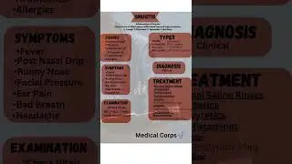 Sinusitis Management | OPD Guide by Medical Corps | #sinusinfection #sinus_problems #sinusrelief