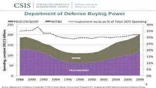 Lessons from the Last Budget Drawdown Presentation