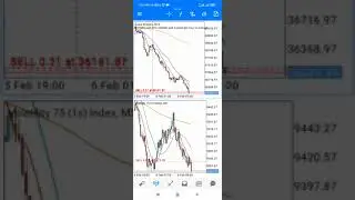 Deriv Broker have all volatility and jupm index pairs they works 24*7 link given in description