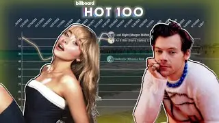 SONG OF THE SUMMER (1998-2023) • Billboard Hot 100 Chart History