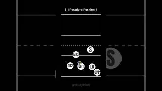 Volleyball 5-1 Rotation: Setter on Position 4