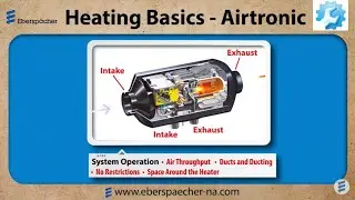 Airtronic D2 | The Basics