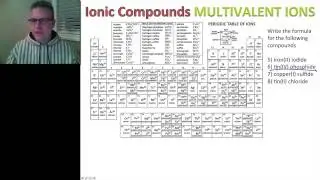 Science 10 Unit A Sec 2.2 Part 6 Naming Ionic Compounds with multivalent elements name to formula