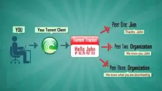 TorrentPrivacy | Secure your Torrent Traffic