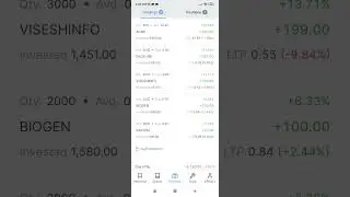 Live portfolio | brightcom  | vikaseco | advik capital | shalpro | monty news