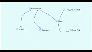 How to create GCE window server & Linux Server, Image, Snapshot and attached disk 🔥