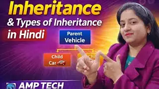 Inheritance , example n type of inheritance..in hindi