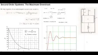 Second Order Systems: Maximum Overshoot and the damping ratio   أستجابة المنظومات من الدرجة الثانية