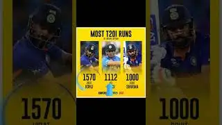 Mi is scary11for India 2023 Today group to #attitude #status #trending #viral#cricket #cricketshorts