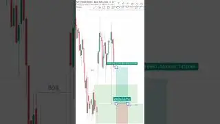 This Chart Explained Everything 😳 | Smart Money Price Action